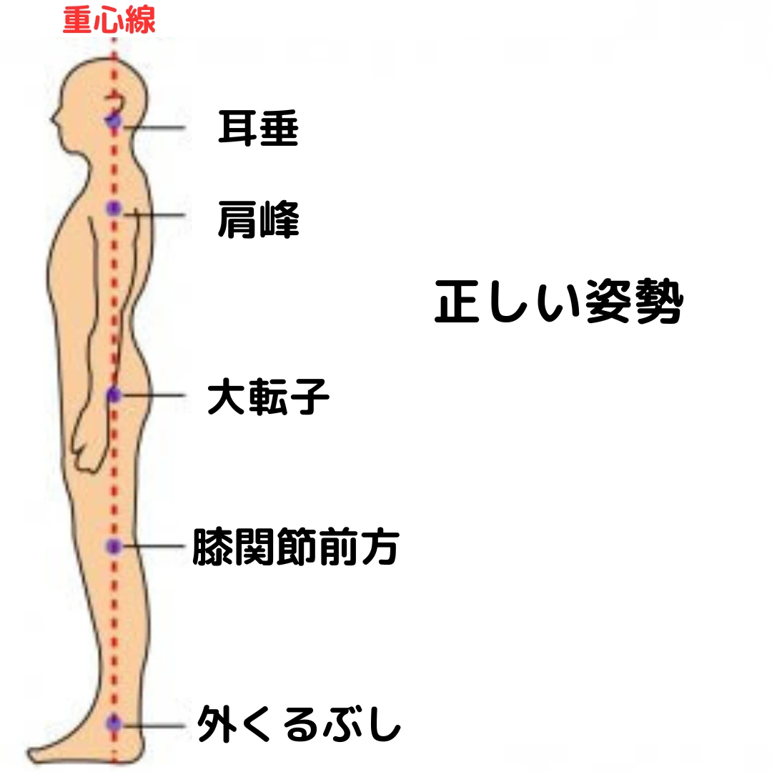 鍼灸